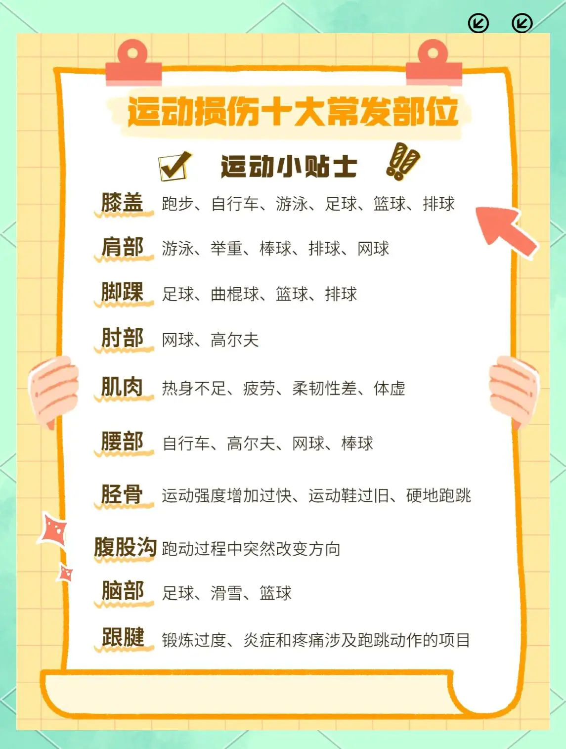 篮球周期训练计划怎么写的_2